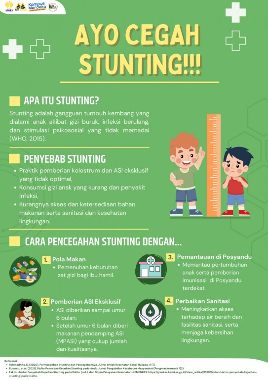 Kesehatan Ibu dan Anak